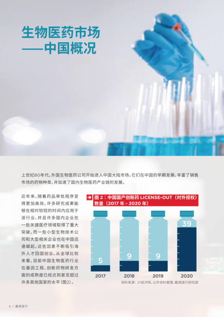 戴德梁行:上海生物医药产业生态报告2021